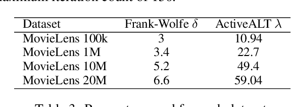 Figure 4 for Projection Free Rank-Drop Steps