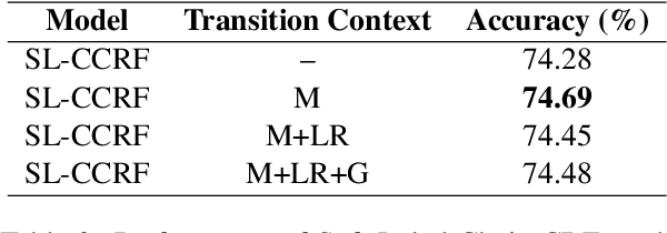 Figure 4 for Phrase Grounding by Soft-Label Chain Conditional Random Field