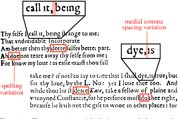 Figure 1 for Automatic Compositor Attribution in the First Folio of Shakespeare