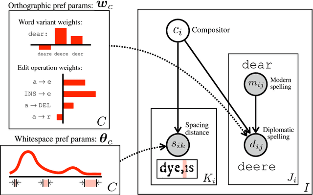 Figure 3 for Automatic Compositor Attribution in the First Folio of Shakespeare