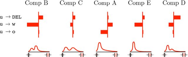 Figure 4 for Automatic Compositor Attribution in the First Folio of Shakespeare