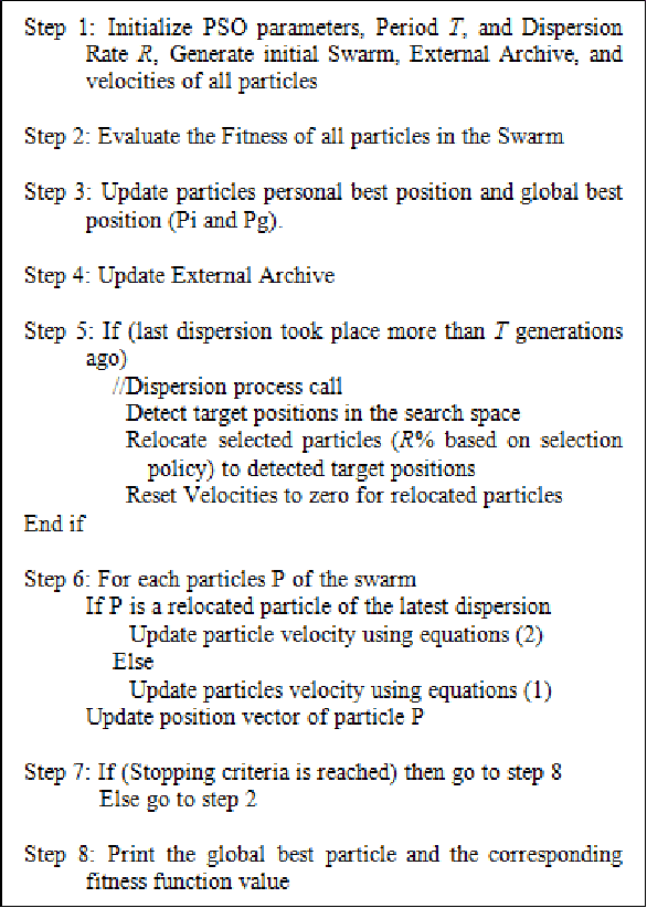 Figure 3 for Dynamic Swarm Dispersion in Particle Swarm Optimization for Mining Unsearched Area in Solution Space (DSDPSO)