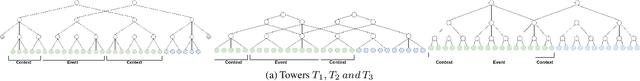 Figure 3 for Event detection in coarsely annotated sports videos via parallel multi receptive field 1D convolutions