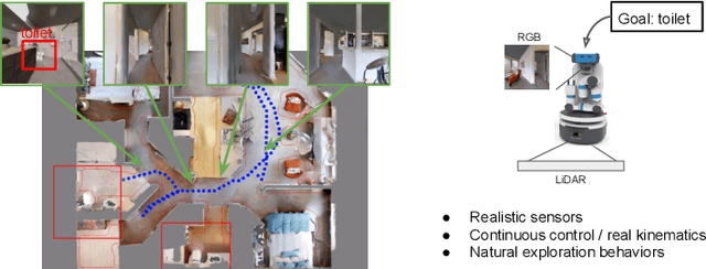 Figure 1 for Learning Object-conditioned Exploration using Distributed Soft Actor Critic