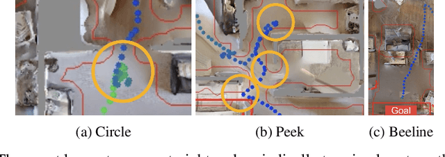 Figure 3 for Learning Object-conditioned Exploration using Distributed Soft Actor Critic