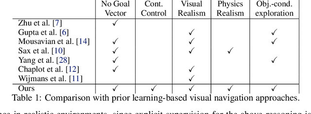 Figure 2 for Learning Object-conditioned Exploration using Distributed Soft Actor Critic