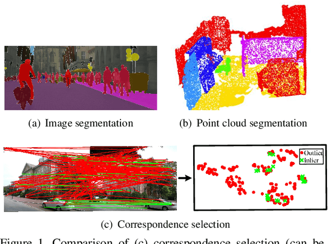 Figure 1 for NM-Net: Mining Reliable Neighbors for Robust Feature Correspondences