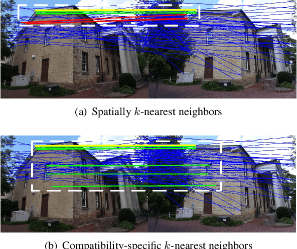 Figure 3 for NM-Net: Mining Reliable Neighbors for Robust Feature Correspondences