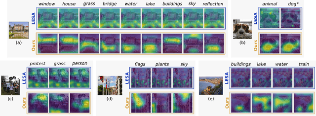 Figure 1 for Discriminative Region-based Multi-Label Zero-Shot Learning