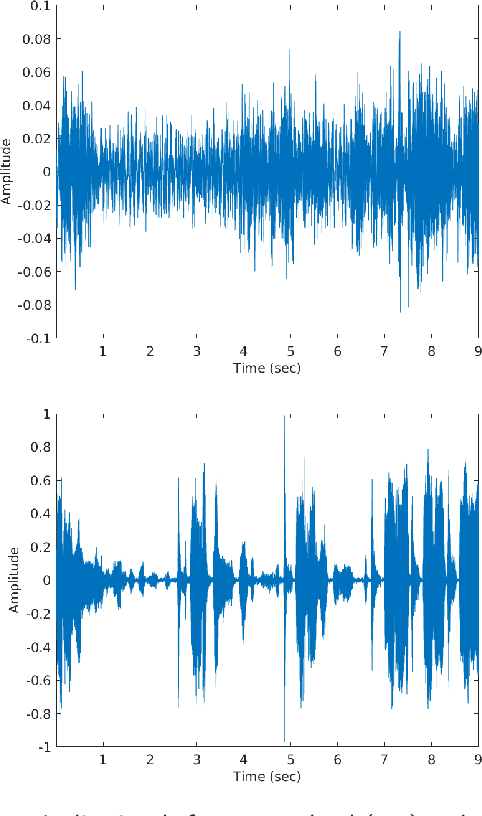 Figure 1 for Multimodal Spatio-Temporal Deep Learning Approach for Neonatal Postoperative Pain Assessment