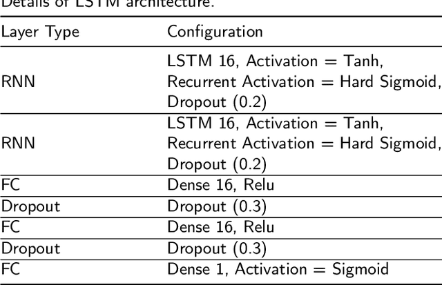 Figure 4 for Multimodal Spatio-Temporal Deep Learning Approach for Neonatal Postoperative Pain Assessment