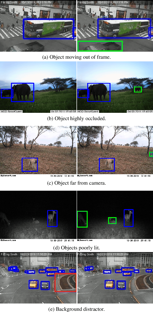 Figure 3 for Long Term Temporal Context for Per-Camera Object Detection