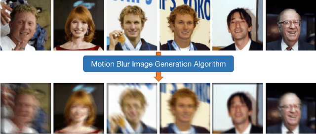 Figure 4 for Deblurring Processor for Motion-Blurred Faces Based on Generative Adversarial Networks