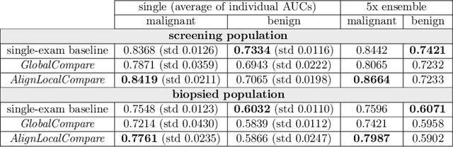 Figure 2 for Screening Mammogram Classification with Prior Exams