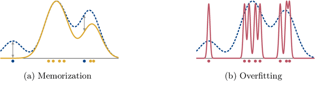 Figure 1 for On Memorization in Probabilistic Deep Generative Models