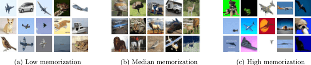 Figure 3 for On Memorization in Probabilistic Deep Generative Models