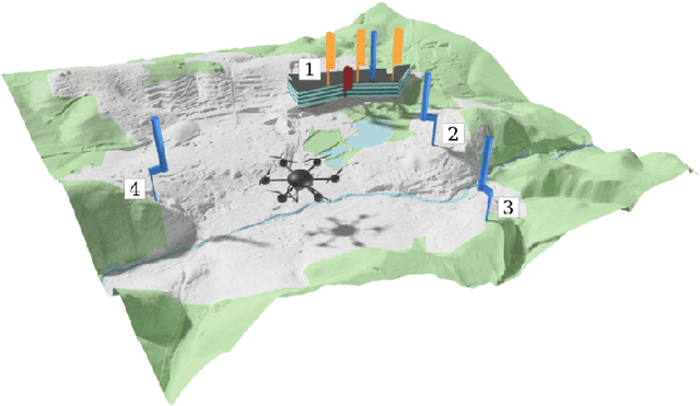 Figure 4 for Measurement Testbed for Radar and Emitter Localization of UAV at 3.75 GHz