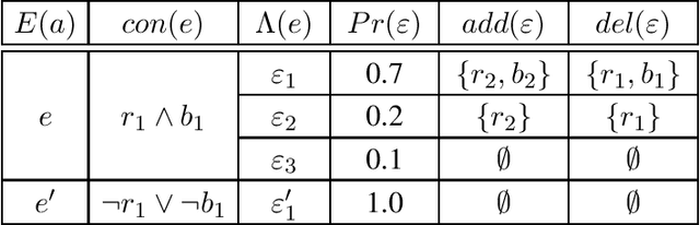 Figure 1 for Probabilistic Planning via Heuristic Forward Search and Weighted Model Counting