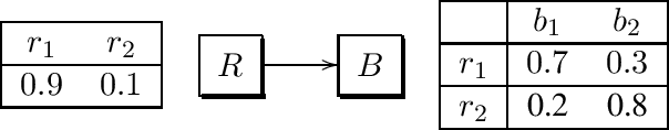 Figure 2 for Probabilistic Planning via Heuristic Forward Search and Weighted Model Counting