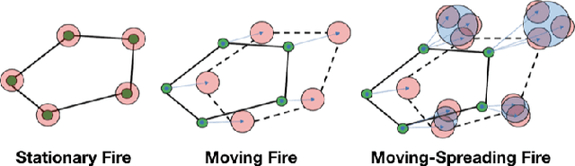 Figure 2 for Safe Coordination of Human-Robot Firefighting Teams
