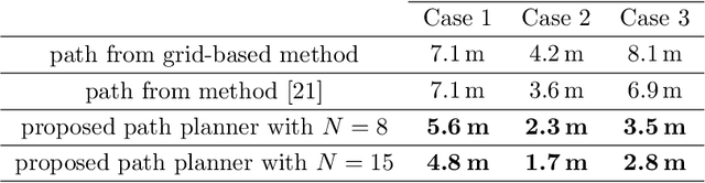 Figure 2 for Visual Area Coverage with Attitude-Dependent Camera Footprints by Particle Harvesting