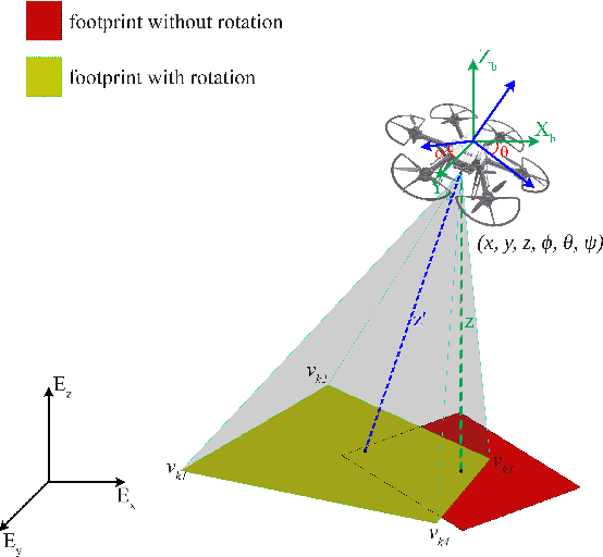 Figure 1 for Visual Area Coverage with Attitude-Dependent Camera Footprints by Particle Harvesting