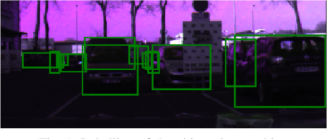 Figure 1 for Road scenes analysis in adverse weather conditions by polarization-encoded images and adapted deep learning