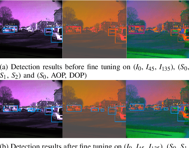 Figure 4 for Road scenes analysis in adverse weather conditions by polarization-encoded images and adapted deep learning