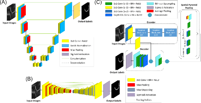 Figure 1 for Technical Considerations for Semantic Segmentation in MRI using Convolutional Neural Networks