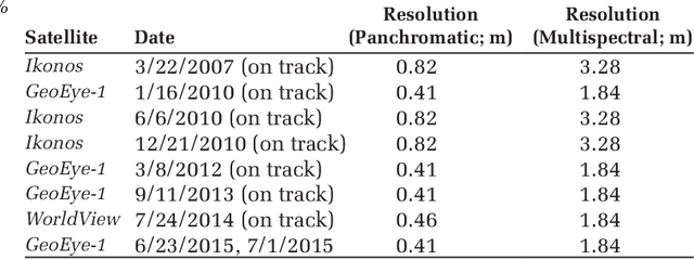 Figure 4 for 3D Iterative Spatiotemporal Filtering for Classification of Multitemporal Satellite Data Sets