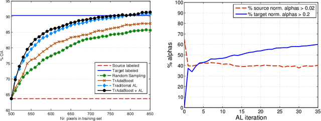 Figure 2 for Recent Advances in Domain Adaptation for the Classification of Remote Sensing Data