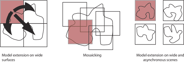 Figure 1 for Recent Advances in Domain Adaptation for the Classification of Remote Sensing Data