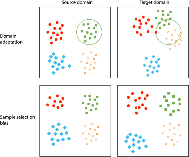 Figure 4 for Recent Advances in Domain Adaptation for the Classification of Remote Sensing Data