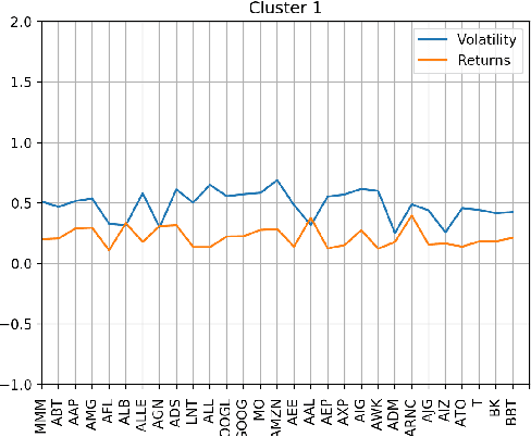 Figure 2 for Clustering Time Series Data through Autoencoder-based Deep Learning Models