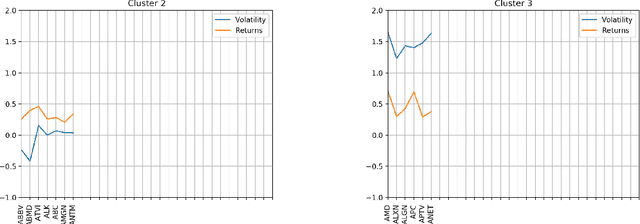 Figure 3 for Clustering Time Series Data through Autoencoder-based Deep Learning Models
