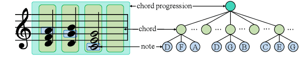 Figure 3 for Domain Adversarial Training on Conditional Variational Auto-Encoder for Controllable Music Generation