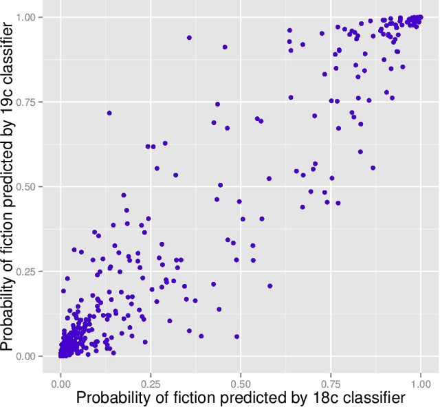 Figure 1 for Mapping Mutable Genres in Structurally Complex Volumes