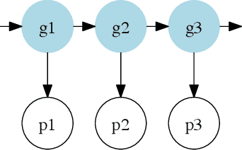 Figure 3 for Mapping Mutable Genres in Structurally Complex Volumes