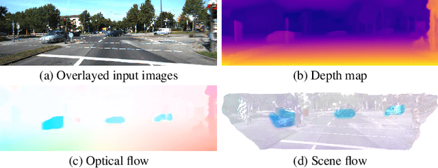 Figure 1 for RAFT-MSF: Self-Supervised Monocular Scene Flow using Recurrent Optimizer