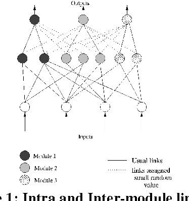 Figure 1 for Discovering Stock Price Prediction Rules of Bombay Stock Exchange Using Rough Fuzzy Multi Layer Perception Networks