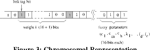 Figure 4 for Discovering Stock Price Prediction Rules of Bombay Stock Exchange Using Rough Fuzzy Multi Layer Perception Networks