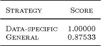 Figure 2 for Constructing Hierarchical Image-tags Bimodal Representations for Word Tags Alternative Choice