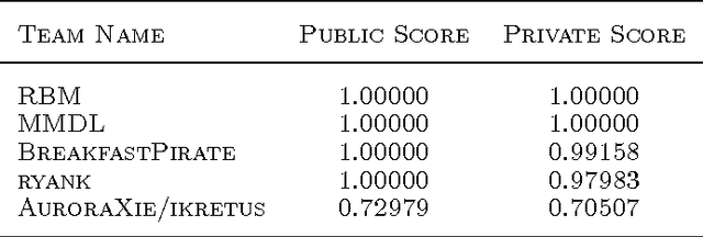 Figure 3 for Constructing Hierarchical Image-tags Bimodal Representations for Word Tags Alternative Choice