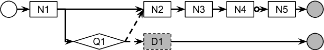 Figure 2 for Dynamic Deep Neural Networks: Optimizing Accuracy-Efficiency Trade-offs by Selective Execution
