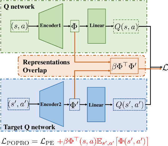 Figure 1 for Representation Gap in Deep Reinforcement Learning