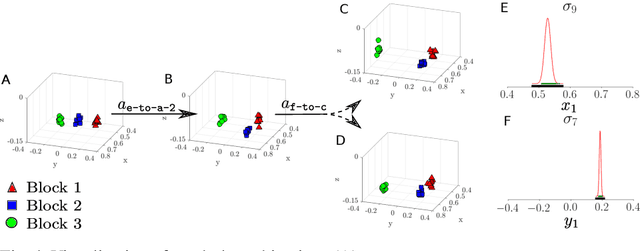Figure 4 for Automatic Encoding and Repair of Reactive High-Level Tasks with Learned Abstract Representations