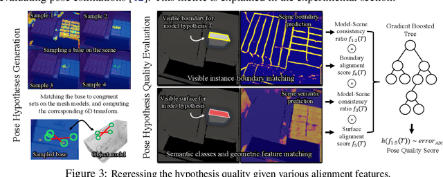 Figure 4 for Scene-level Pose Estimation for Multiple Instances of Densely Packed Objects