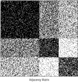Figure 2 for Theoretical analysis and computation of the sample Frechet mean for sets of large graphs based on spectral information