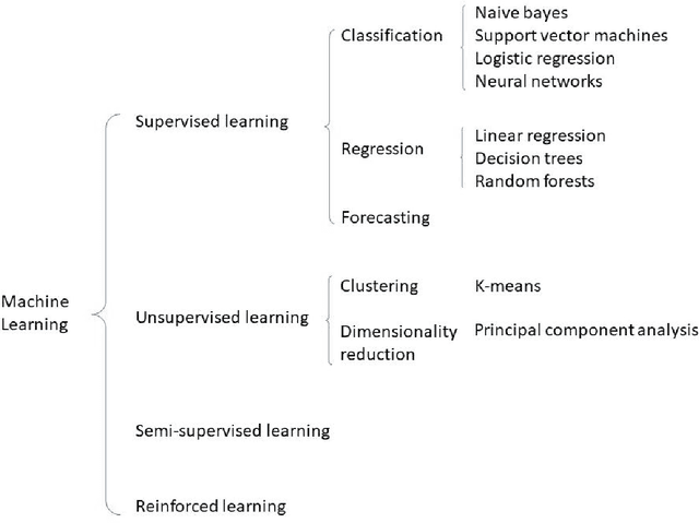 Figure 4 for Holographic Visualisation of Radiology Data and Automated Machine Learning-based Medical Image Segmentation