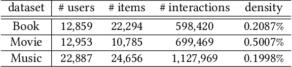 Figure 2 for CDRec: Cayley-Dickson Recommender